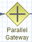 jBPM parallel gateway